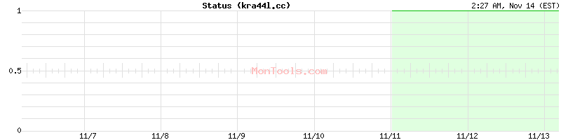 kra44l.cc Up or Down