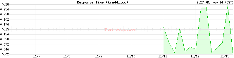 kra44l.cc Slow or Fast