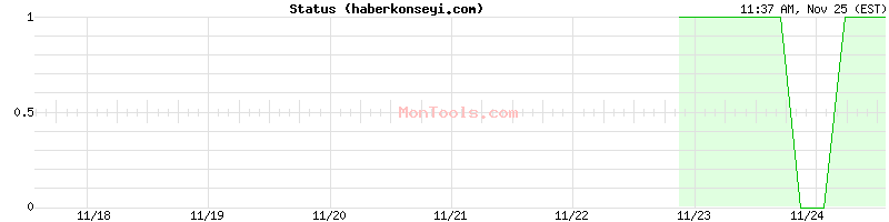haberkonseyi.com Up or Down