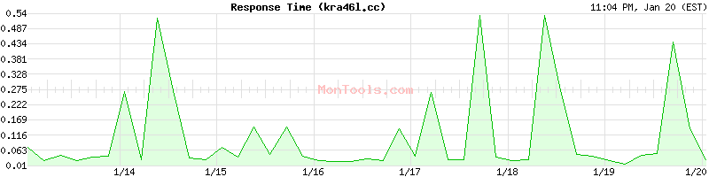 kra46l.cc Slow or Fast