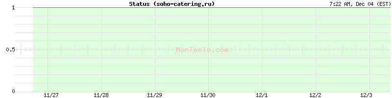 soho-catering.ru Up or Down