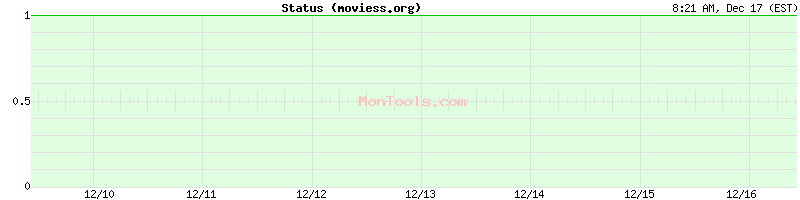 moviess.org Up or Down