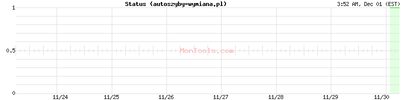 autoszyby-wymiana.pl Up or Down