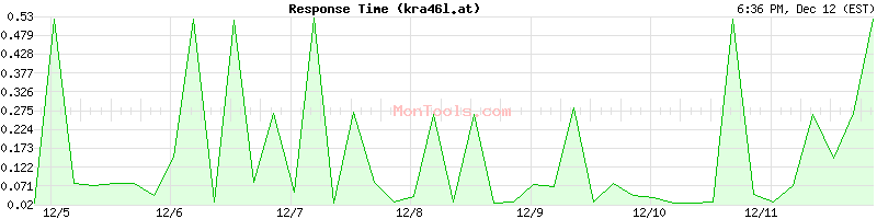 kra46l.at Slow or Fast