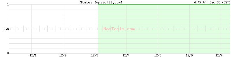 wpssoftt.com Up or Down