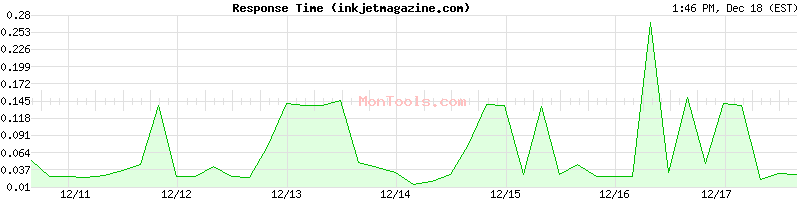 inkjetmagazine.com Slow or Fast