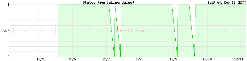 portal.mondu.eu Up or Down