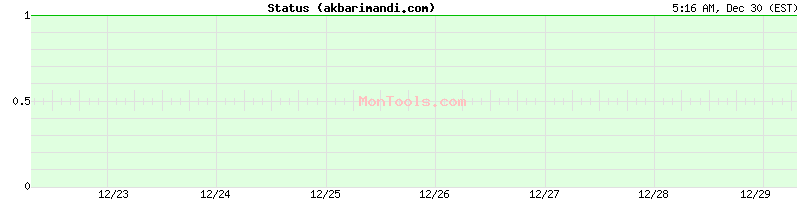 akbarimandi.com Up or Down