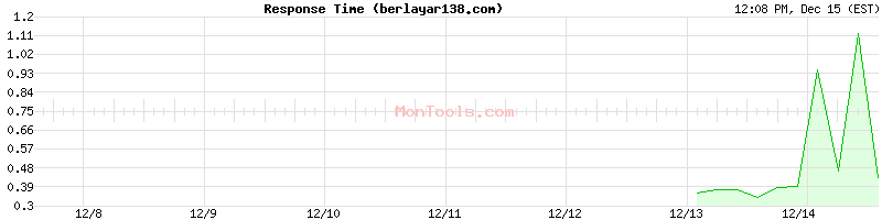 berlayar138.com Slow or Fast