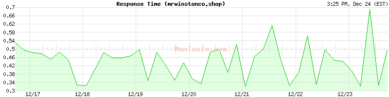 mrwinstonco.shop Slow or Fast