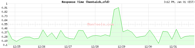 hentaicb.cfd Slow or Fast