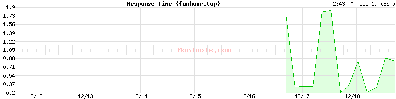 funhour.top Slow or Fast