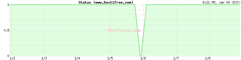 www.host1free.com Up or Down