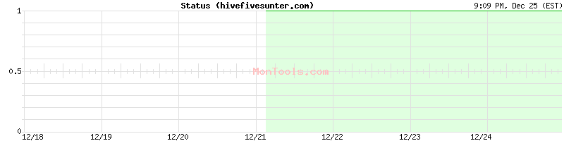 hivefivesunter.com Up or Down