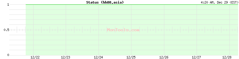 hh88.asia Up or Down