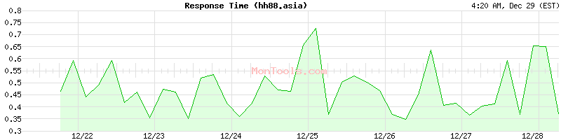 hh88.asia Slow or Fast