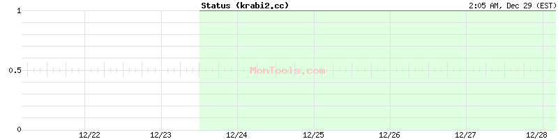 krabi2.cc Up or Down