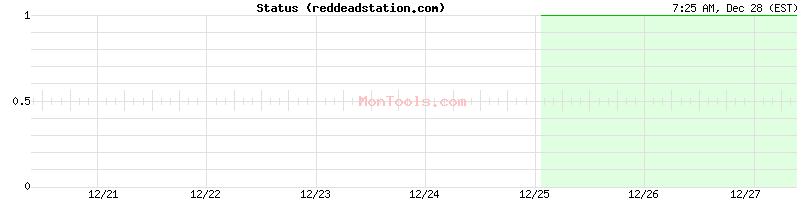 reddeadstation.com Up or Down