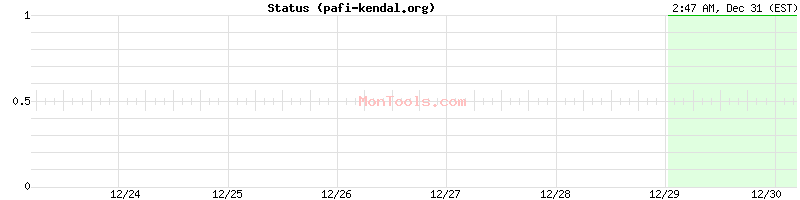 pafi-kendal.org Up or Down