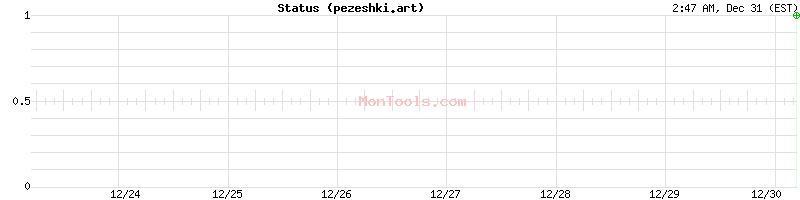 pezeshki.art Up or Down