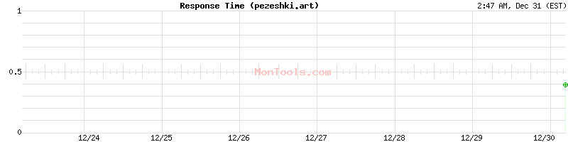 pezeshki.art Slow or Fast