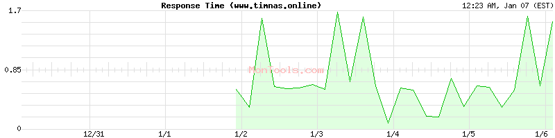 www.timnas.online Slow or Fast