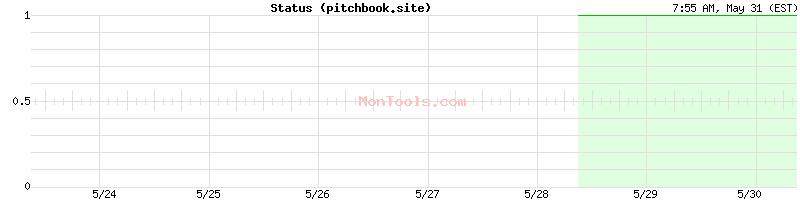 pitchbook.site Up or Down