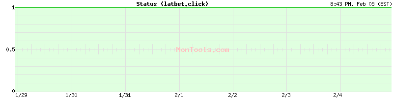 latbet.click Up or Down