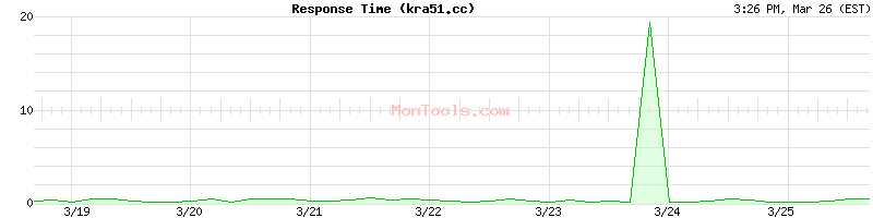 kra51.cc Slow or Fast