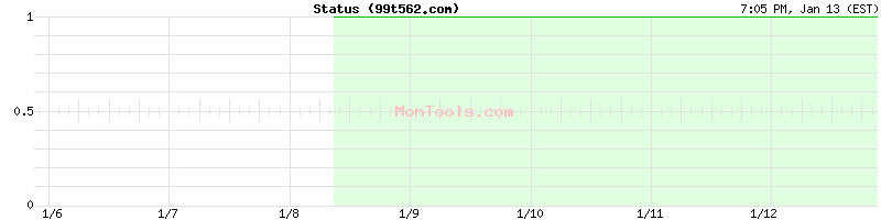 99t562.com Up or Down