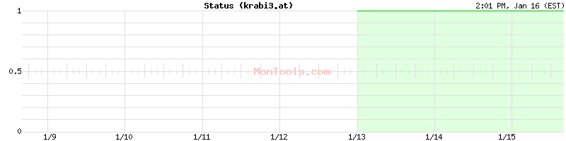 krabi3.at Up or Down