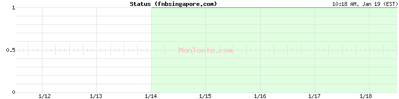 fnbsingapore.com Up or Down