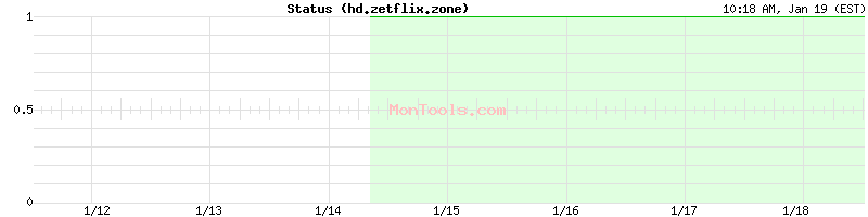 hd.zetflix.zone Up or Down