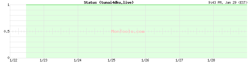 tunai4dku.live Up or Down