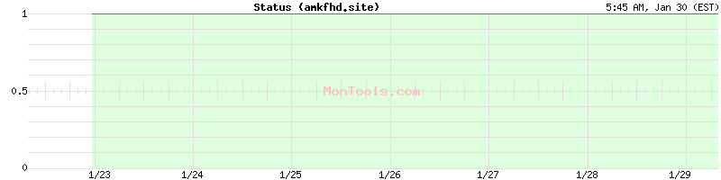 amkfhd.site Up or Down