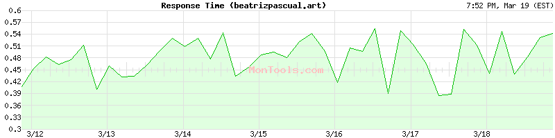 beatrizpascual.art Slow or Fast