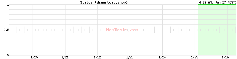 dsmartcat.shop Up or Down
