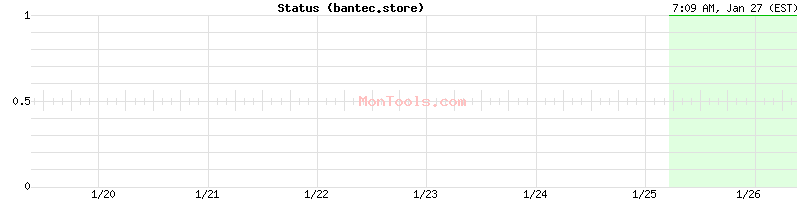 bantec.store Up or Down