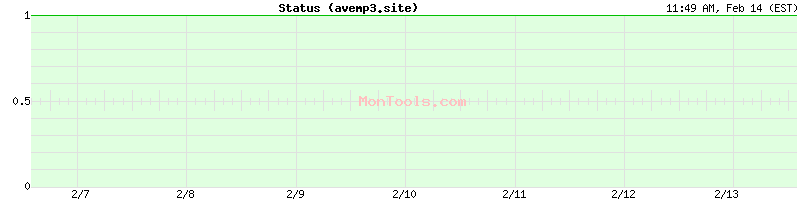 avemp3.site Up or Down