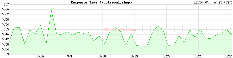 koolseoul.shop Slow or Fast