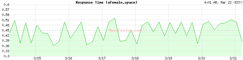 afemale.space Slow or Fast