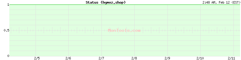 hymvz.shop Up or Down