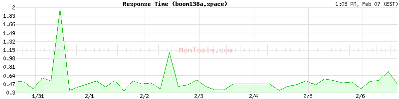 boom138a.space Slow or Fast