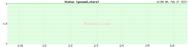 gosund.store Up or Down