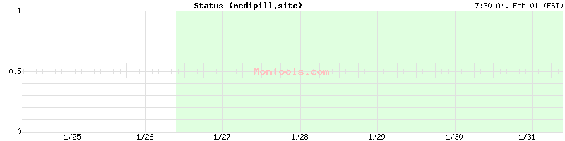medipill.site Up or Down