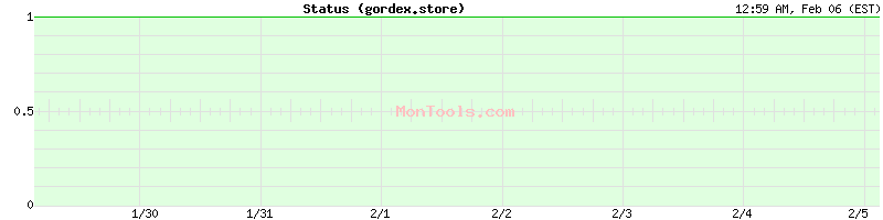 gordex.store Up or Down