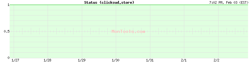 clicksud.store Up or Down