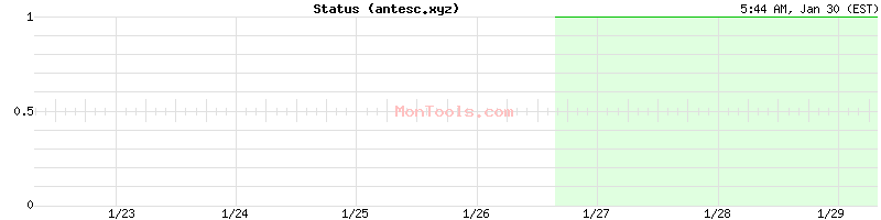 antesc.xyz Up or Down