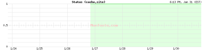cashx.site Up or Down