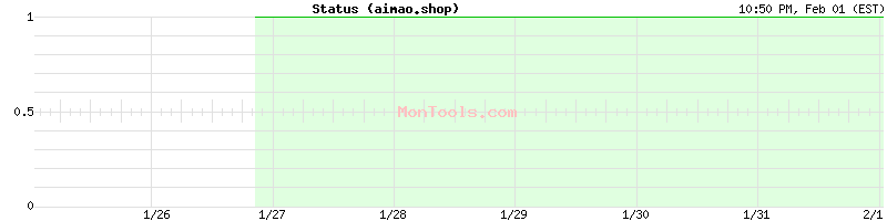 aimao.shop Up or Down